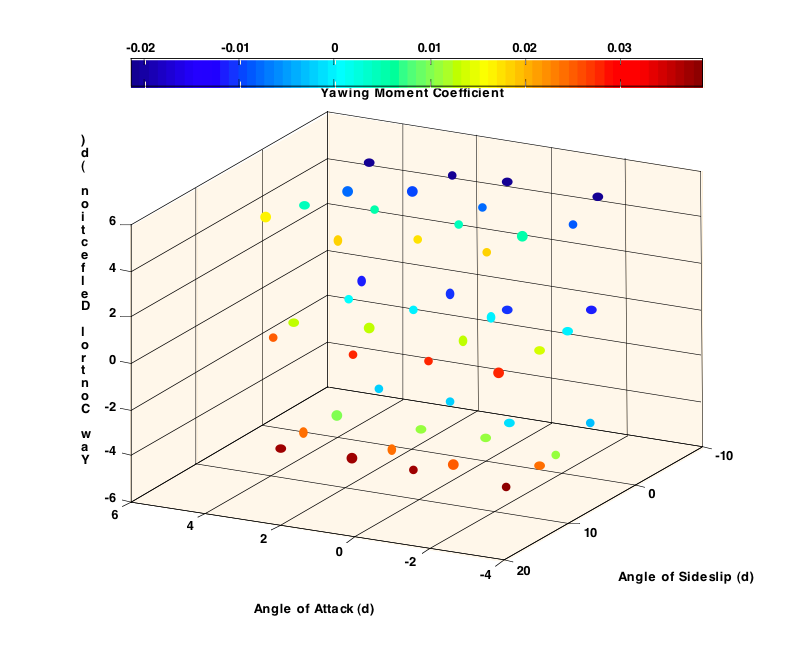 The three-dimensional function given in example 9