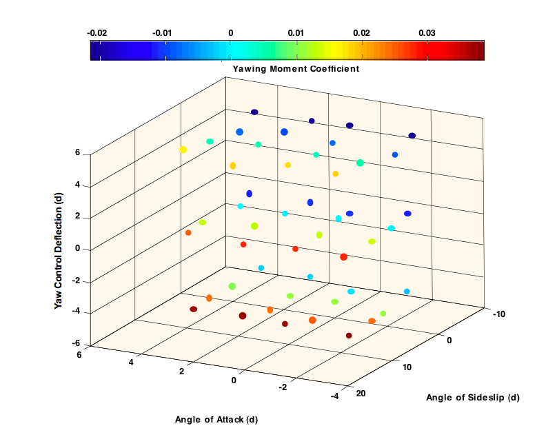 The three-dimensional function given in the previous example